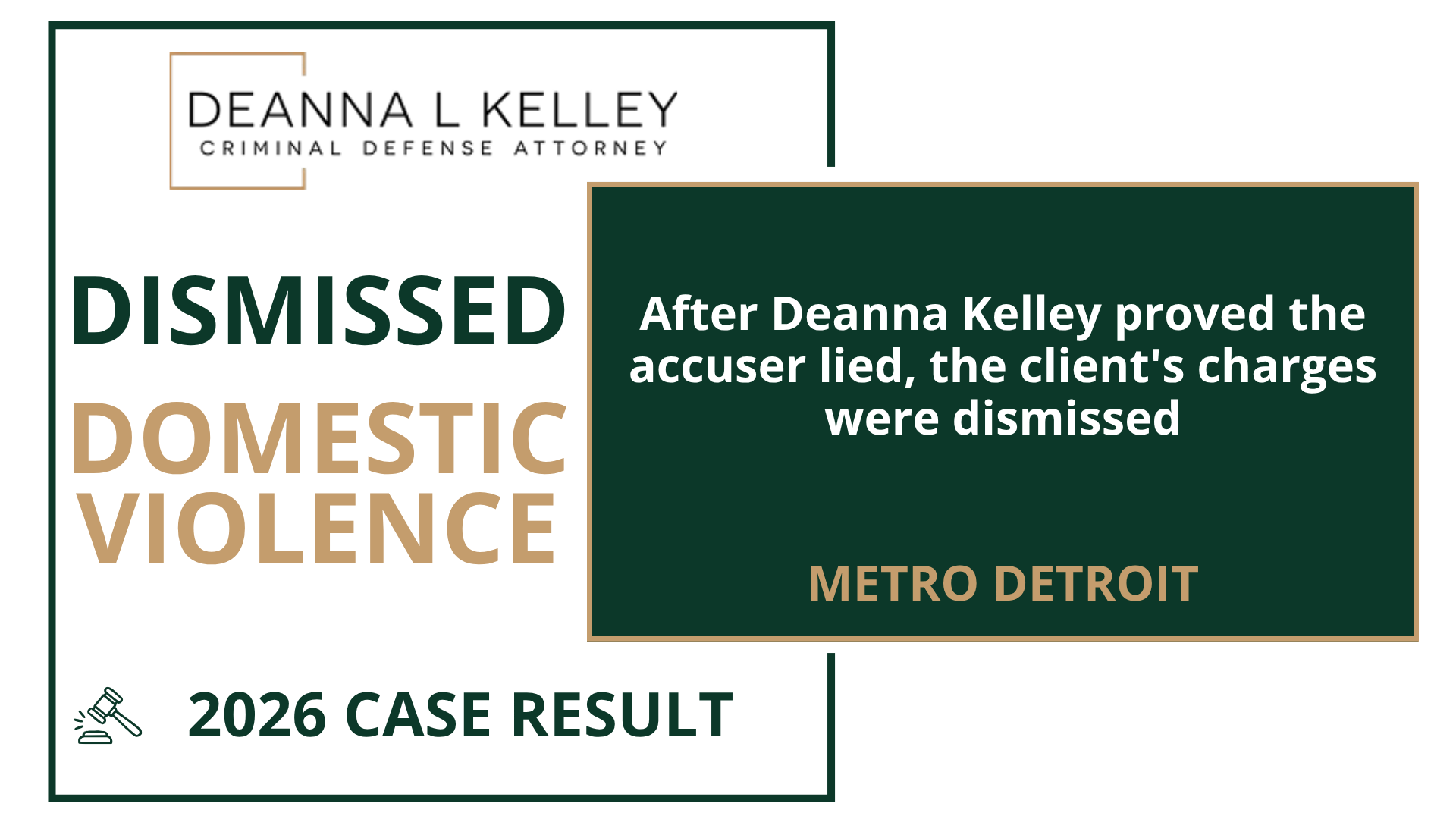 2026 case result: dismissed domestic violence charge in Metro Detroit. After Deanna Kelley proved the accuser lied, the client's charges were dismissed.