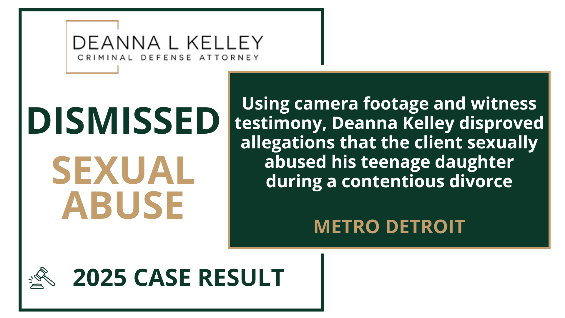 2025 case result: dismissed sexual abuse charge in Metro Detroit. Using camera footage and witness testimony, Deanna Kelley disproved allegations that the client sexually abused his teenage daughter during a contentious divorce.