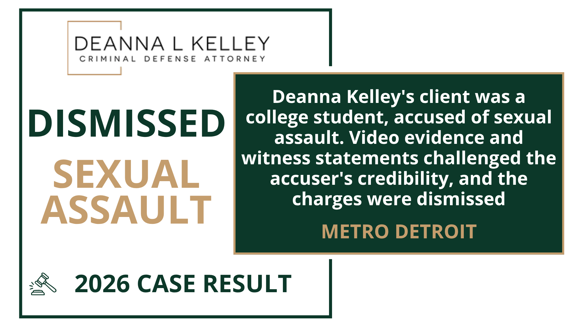2026 case result: dismissed sexual assault charge in Metro Detroit. Deanna Kelley's client was a college student, accused of sexual assault. Video evidence and witness statements challenged the accuser's credibility, and the charges were dismissed.